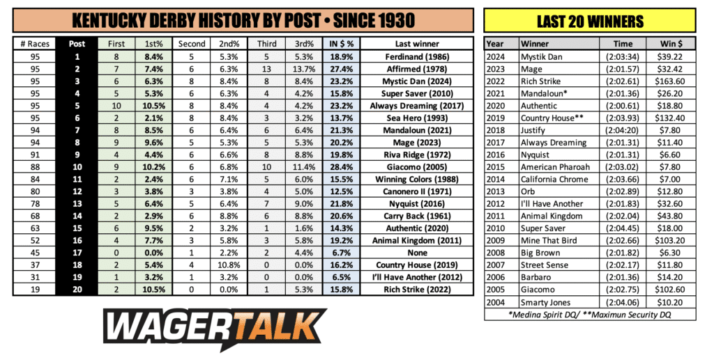 Past Kentucky Derby Winners